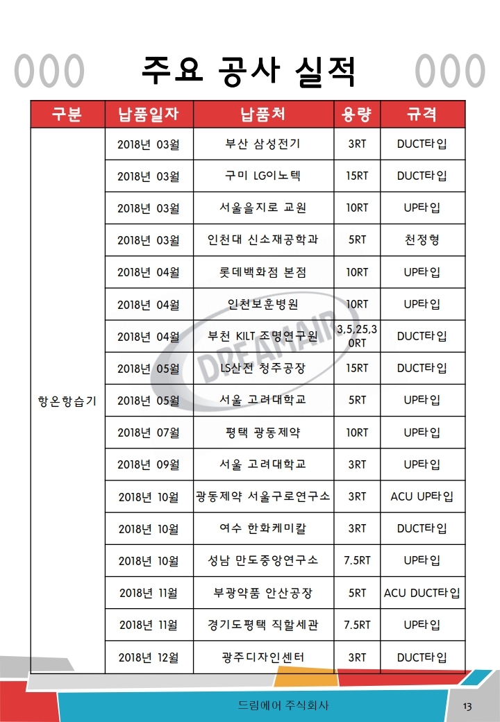 리스트 이미지