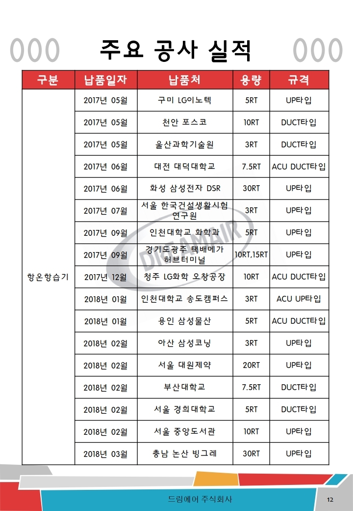 리스트 이미지